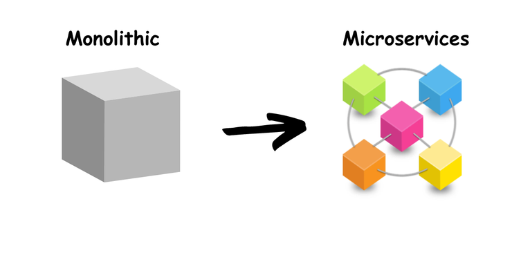 Featured image of post Microservice