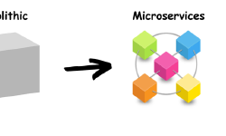 Featured image of post Microservice